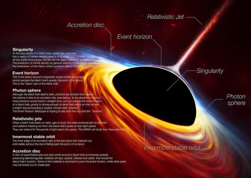 https://scrapbook-into-the-redwoods.s3.amazonaws.com/b858af10-d74d-400d-a704-896c638312b8-black-holes-infographic-v2.jpg https://scrapbook-into-the-redwoods.s3.amazonaws.com/b858af10-d74d-400d-a704-896c638312b8-black-holes-infographic-v2.jpg